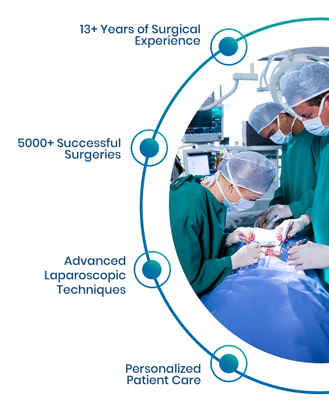 Dr Rajesh Appendix Surgery