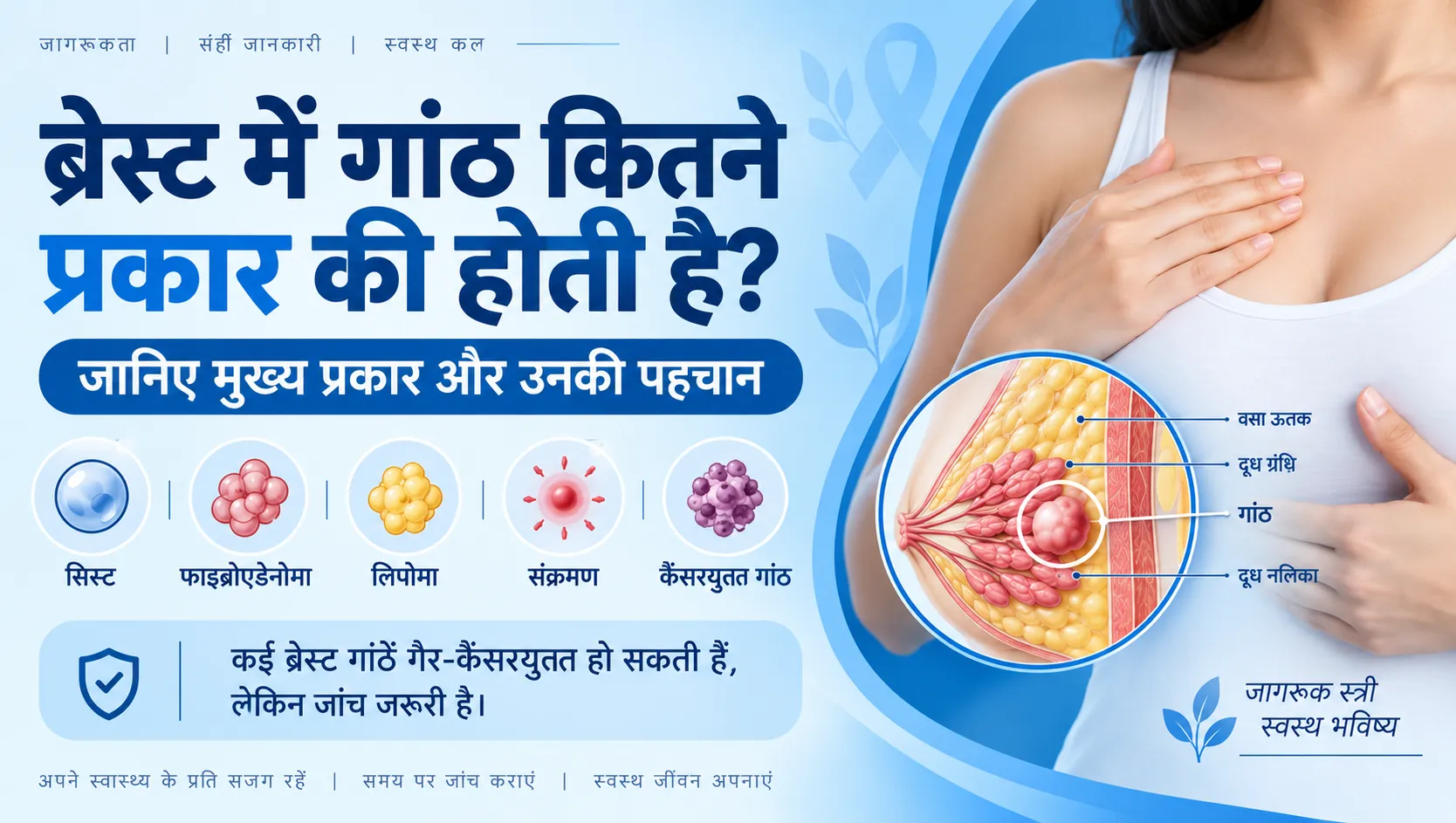 ब्रेस्ट में गांठ कितने प्रकार की होती है