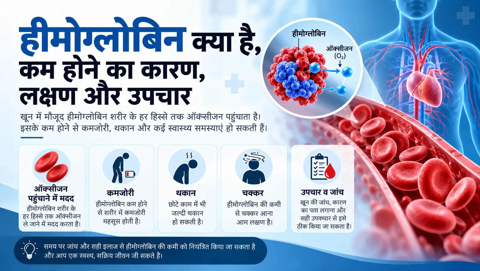 हीमोग्लोबिन क्या है,